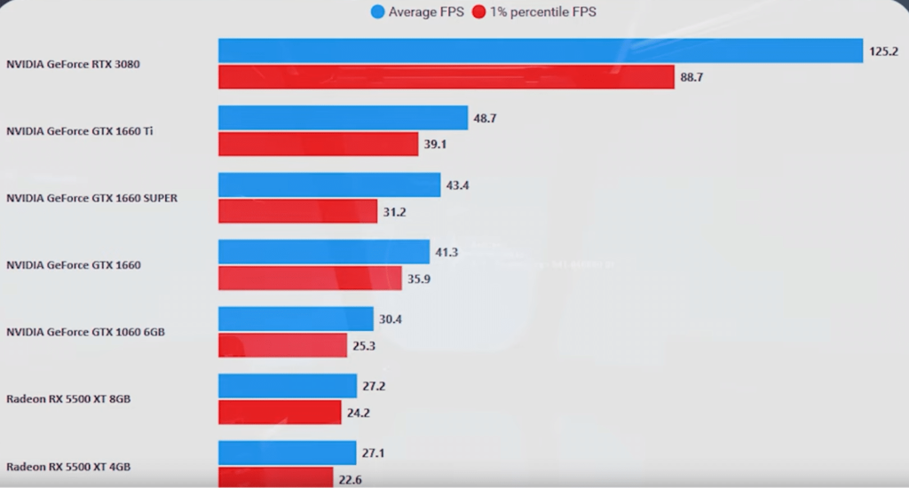 Star Citizen benchmark