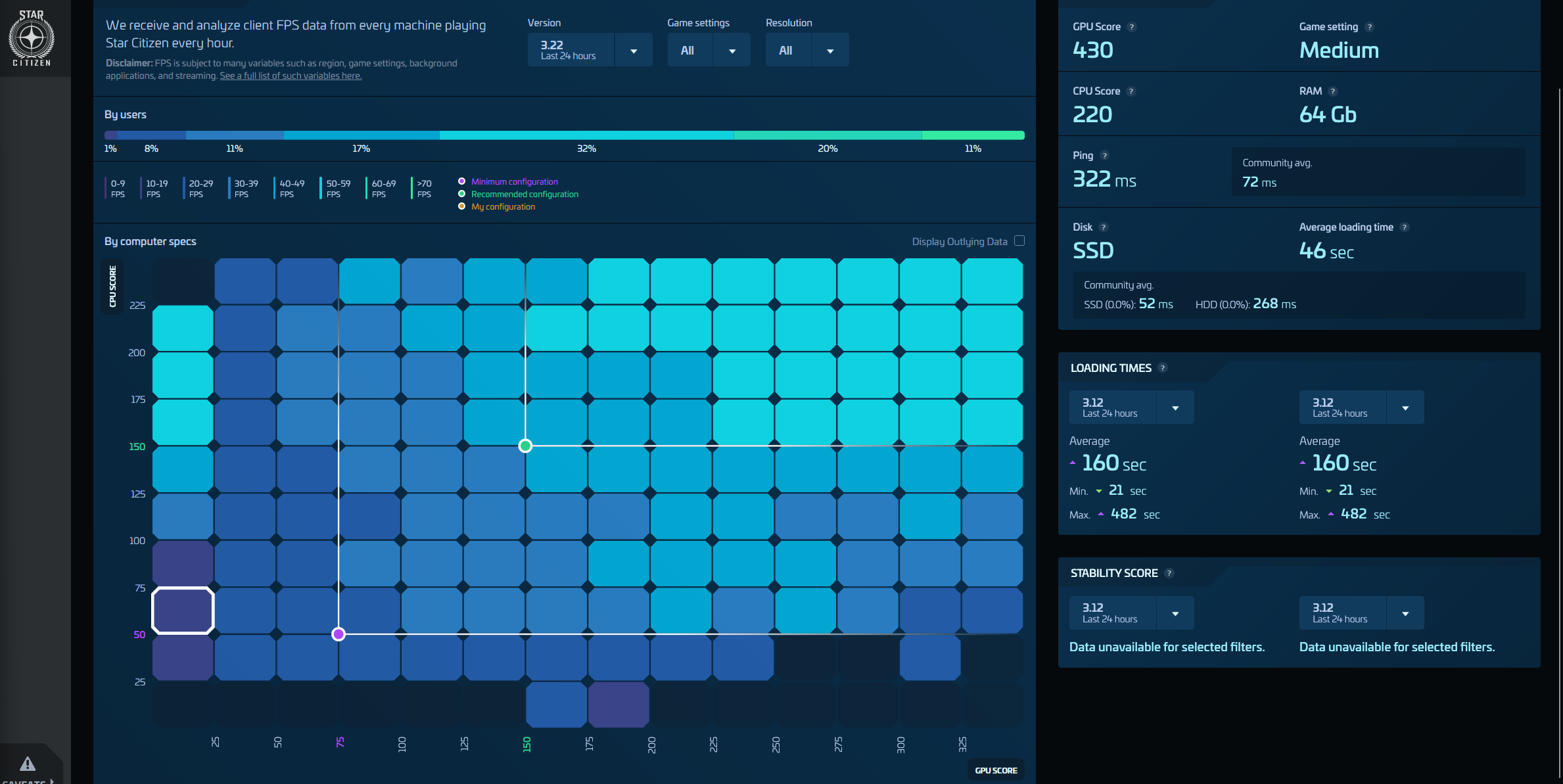 Requisiti di sistema per giocare a Star Citizen 2024